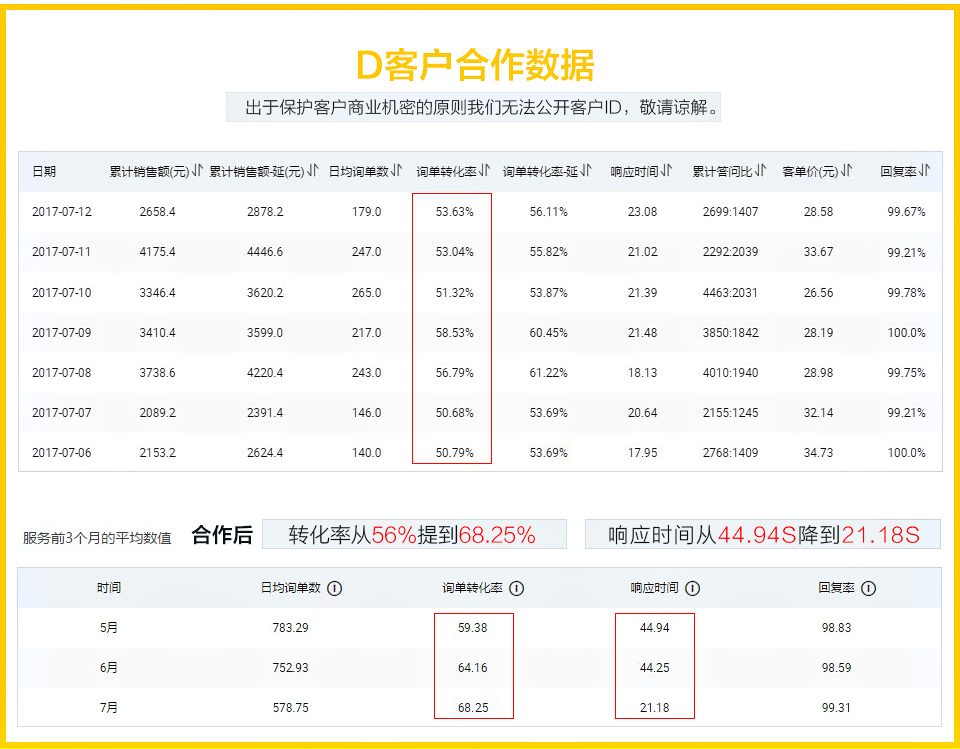 淘宝客服外包怎么做？